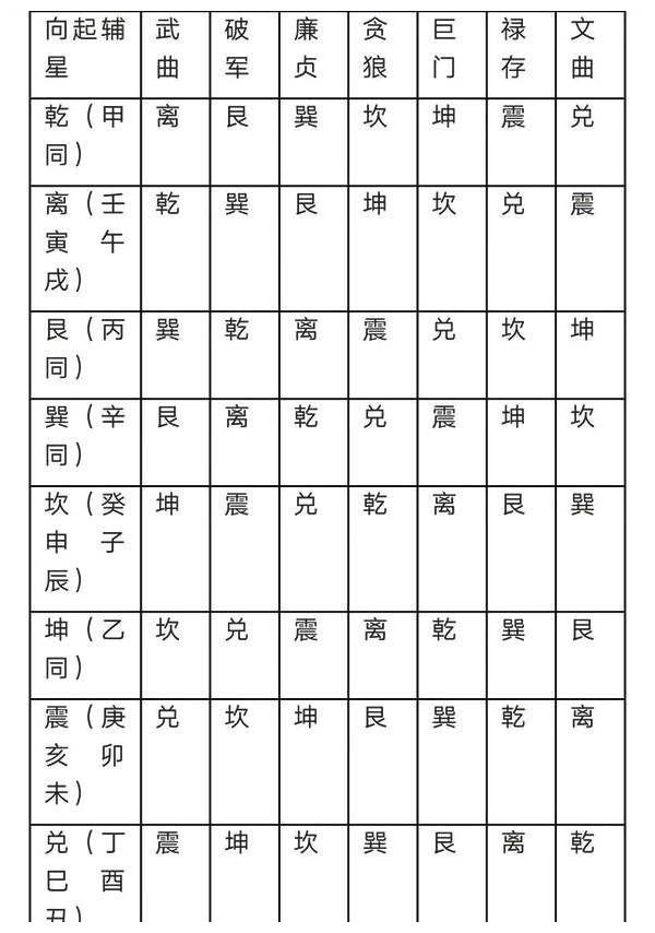 黄石公辅星水法图图片