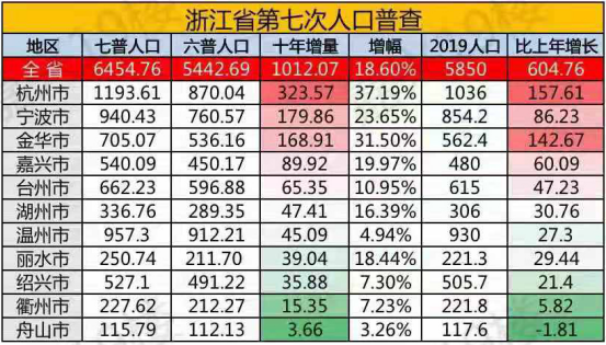 萧山人口2017_权威萧山各镇街最新人口数据公布!这10年变化太大了(2)