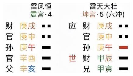 也许我们错读了易经 之 雷风恒|恒卦|乾象|卦象_新浪新闻