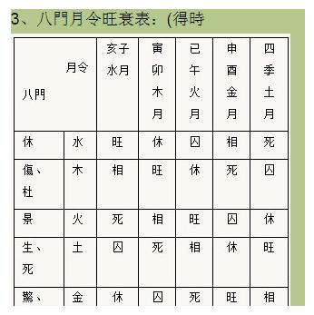 入了八门之中,怎么找吉门趋吉避凶?__财经头条