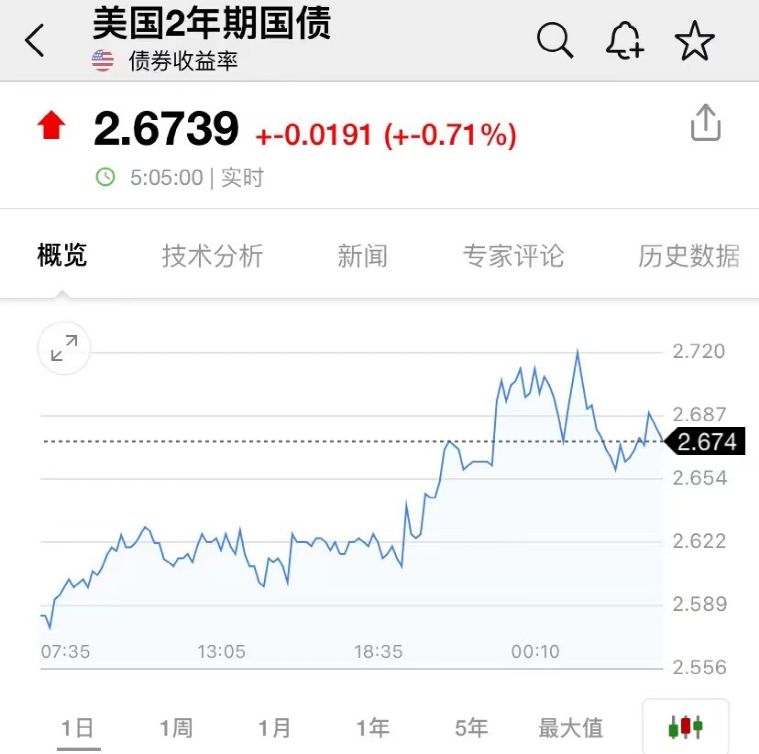 上海：新增死亡11例，本土1931+15698！美联储放狠话，美股大跳水休闲区蓝鸢梦想 - Www.slyday.coM