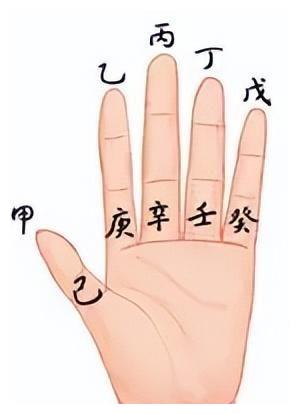 阴阳五行六经原义|六经|阳气|五行|体性|故知_新浪新闻