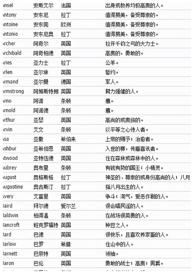 最全英文名字及诠释 需要的快收藏吧 名字 女生 英文名字 新浪新闻