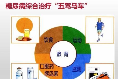为什么糖尿病并发症容易卷土重来一位77岁糖友的自述
