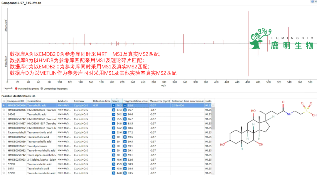 代谢组学LC-MS+GC-MS双平台代谢组的优势？|数据库|代谢|代谢物_新浪新闻
