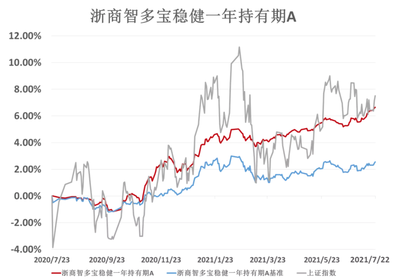 市场走势不明 下半年到底求稳还是求进 财经头条