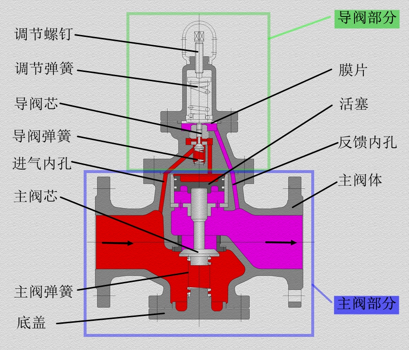 东风风光580变速箱阀体更换费用 变速箱总成价格及保养项目有哪些