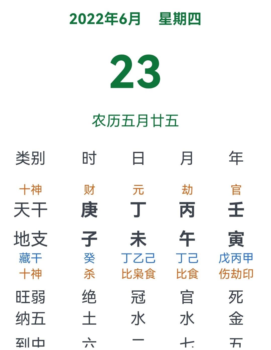 福源堂通胜阳历2022年6月23日宜忌