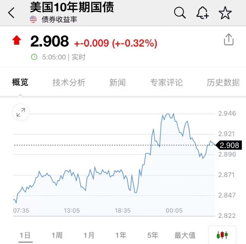 上海：新增死亡11例，本土1931+15698！美联储放狠话，美股大跳水休闲区蓝鸢梦想 - Www.slyday.coM