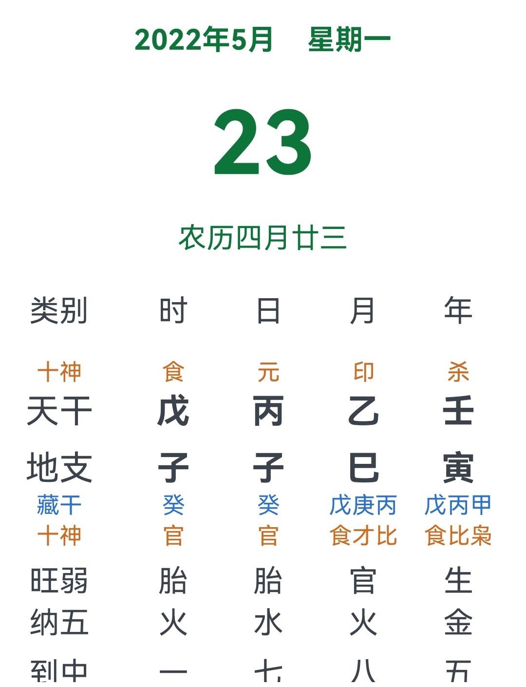 节气:立夏四月(小)初五20时25分中气:小满四月(小)廿一9时22分乙巳月