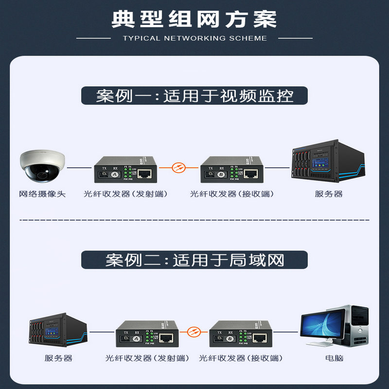 汉源高科1光1电百兆光纤收发器单模单纤光电转换器光纤网络光端机__财经头条