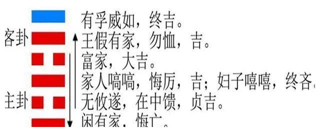 和合术王愈诗浅谈怎样修复感情,如何挽回失去的感情