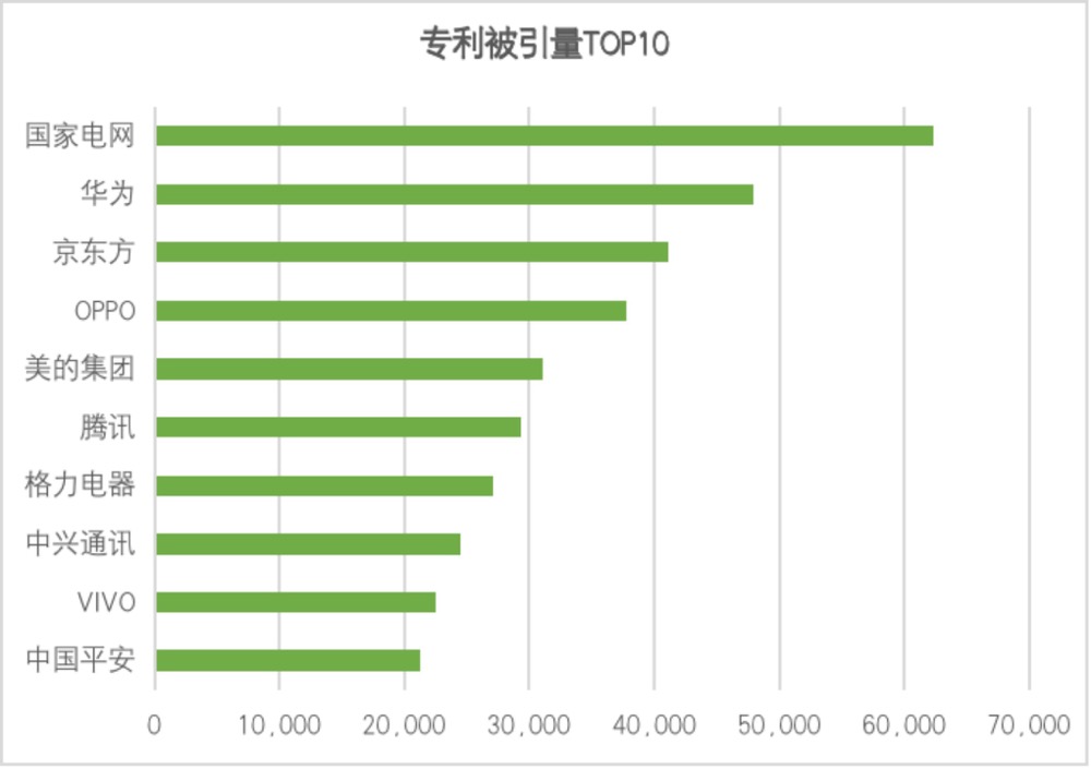 “科技领先”助推“专利领跑”：美的知识产权连获多项国际认可-家电圈官网