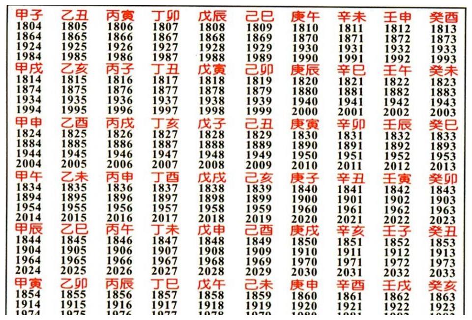 意解"天干地支历法"之含义|干支|地支|天干_新浪新闻