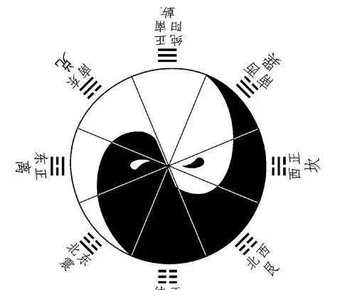 太极图据说是宋朝道士陈抟所传出原叫无极图