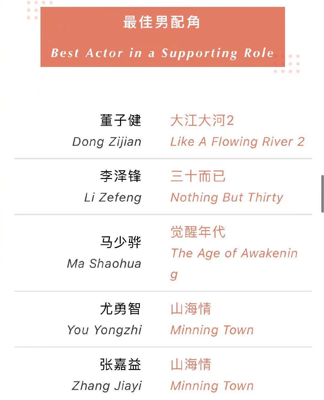 第27届白玉兰入围名单，最佳男女主角竞争激烈，童瑶张嘉益赢面大休闲区蓝鸢梦想 - Www.slyday.coM