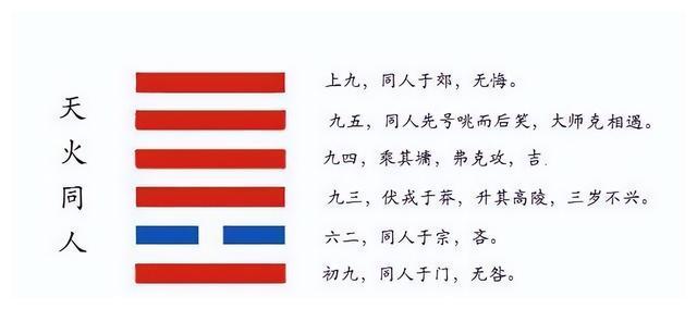 周易第十三卦同人天火同人乾上离下|同人卦|象辞|同人_新浪新闻