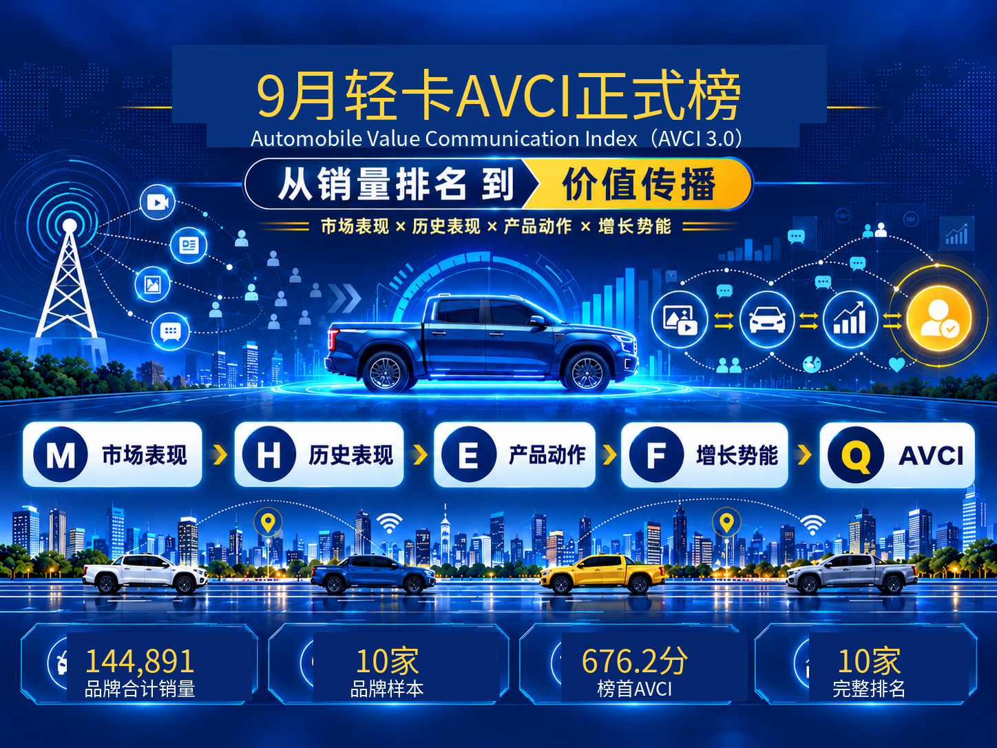 9月轻卡AVCI：卖得最多，不等于最会被记住