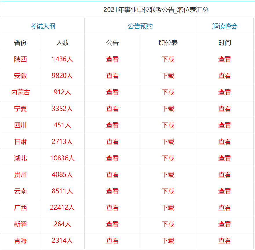 2021事业单位考试今日开启！12省联考，共计招录6万余人！休闲区蓝鸢梦想 - Www.slyday.coM