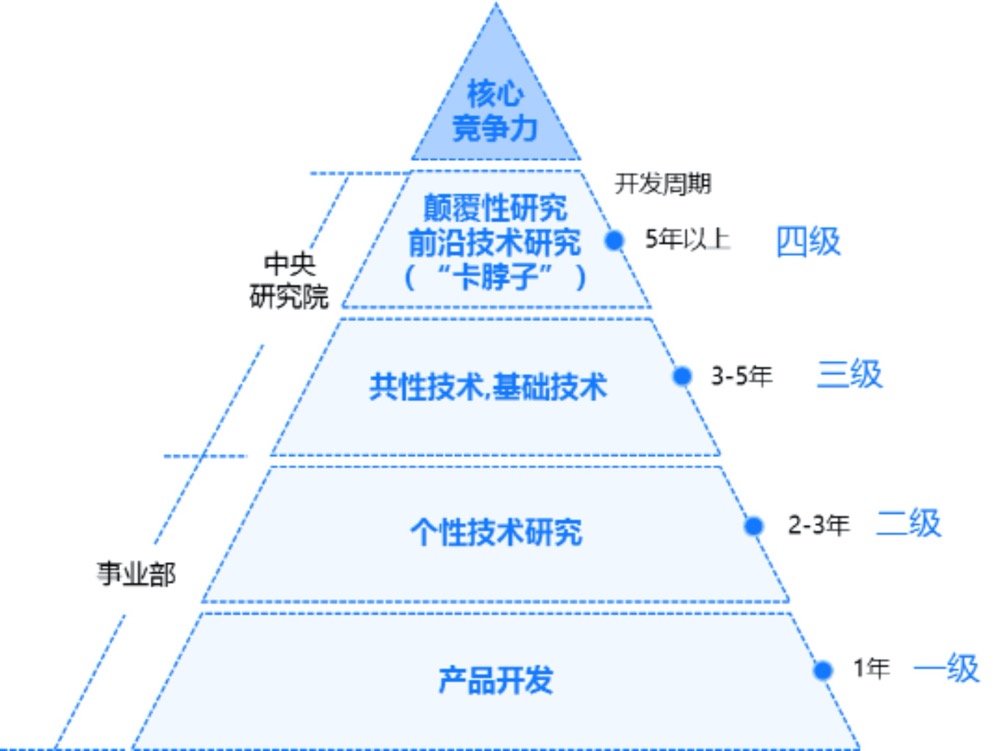 “科技领先”助推“专利领跑”：美的知识产权连获多项国际认可-家电圈官网