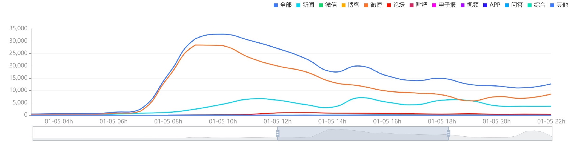 舆情热点回顾： 西安“孕妇流产”事件，多人被处理休闲区蓝鸢梦想 - Www.slyday.coM
