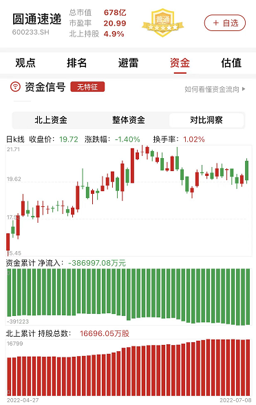 圆通速递：增速回正！业绩超预期！市值悄悄上涨！未来空间如何？