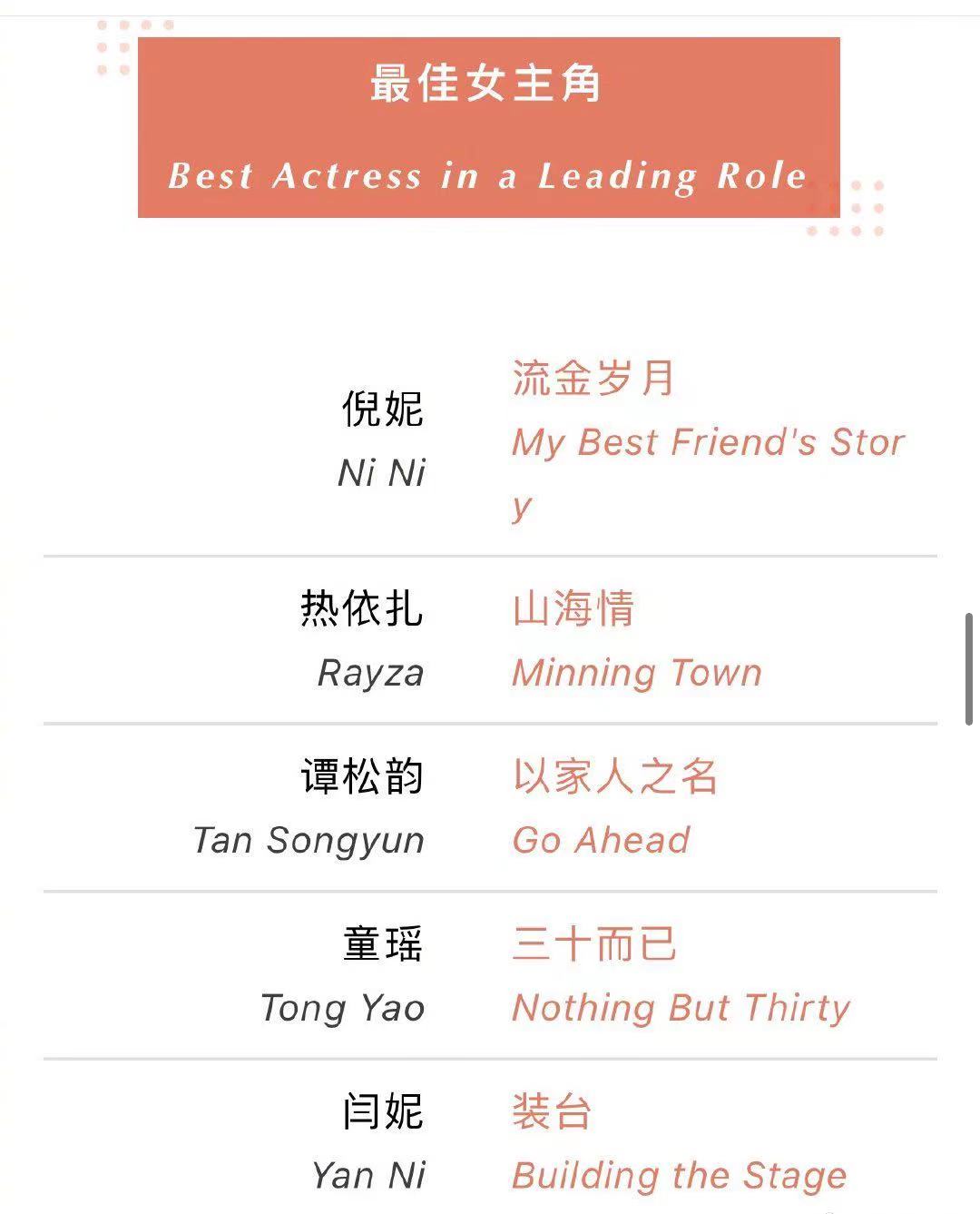 第27届白玉兰入围名单，最佳男女主角竞争激烈，童瑶张嘉益赢面大休闲区蓝鸢梦想 - Www.slyday.coM