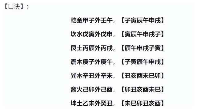 六爻纳甲起盘原理