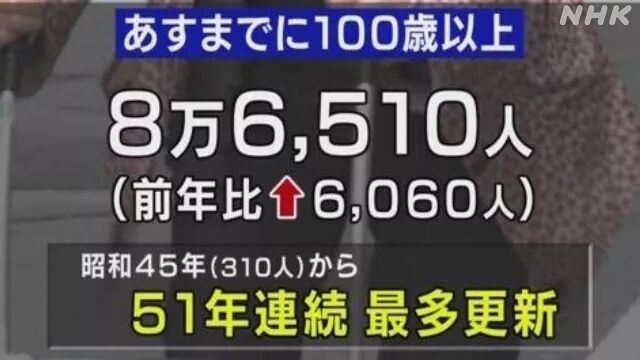 连续51年破纪录！<a href=