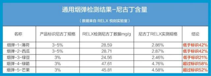 悦刻深陷电子烟通配混战被维刻吸血维权艰难
