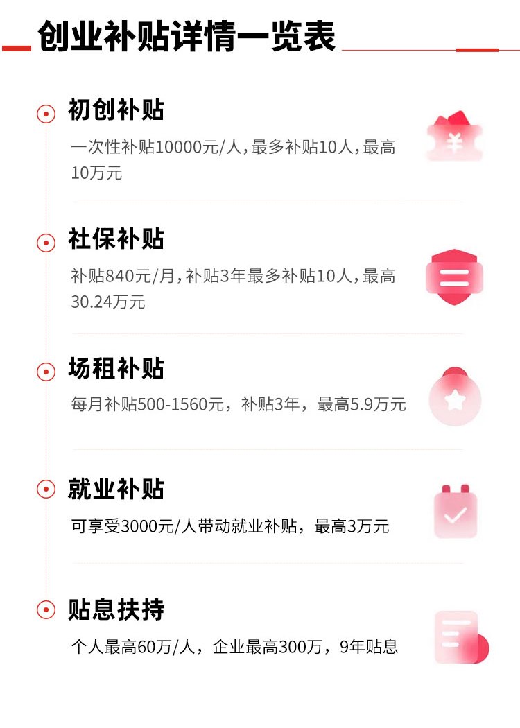 赢咖3平台-赢咖3注册-赢咖3登录(福利彩票申请网站)深圳南山创业有补贴,创业补贴申请要求+补贴金攻略全在这,