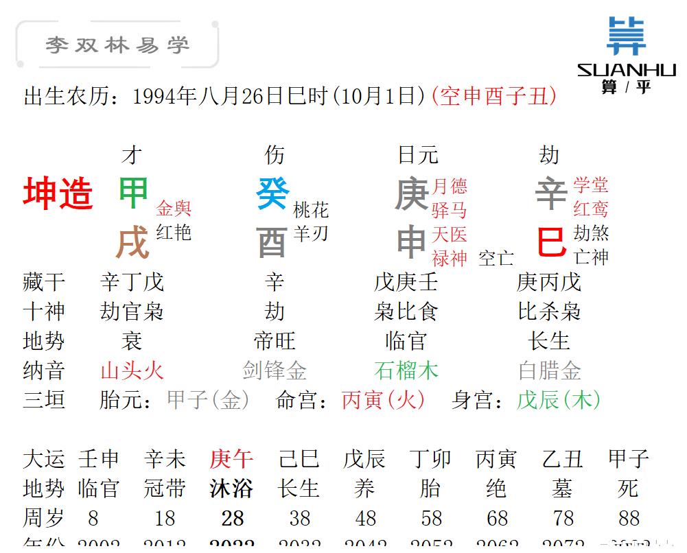 庚午,己巳,戊辰,丁卯,丙寅,乙丑(7岁8个月上运)坤造:甲戌,癸酉,庚申