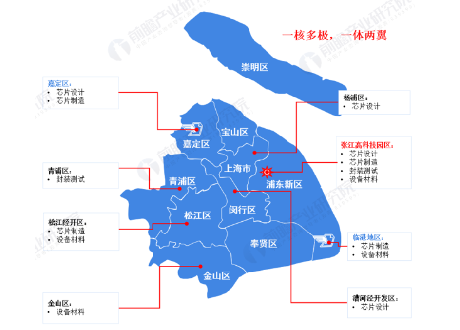 行业发展态势——上海集成电路产业规模2022年将突破3000亿元