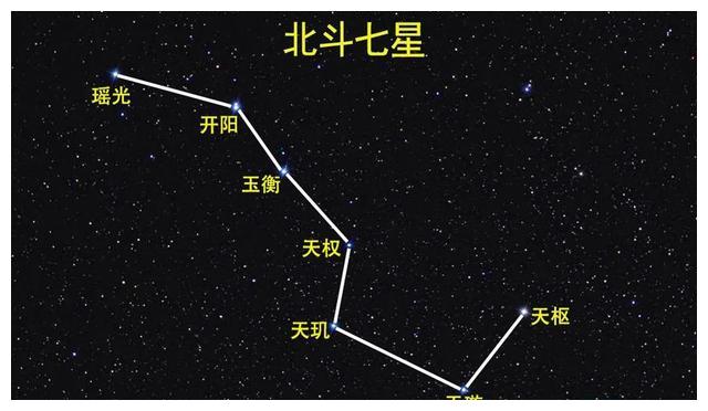 什么是斗转星移 季节不同"北斗七星"朝向为什么不同