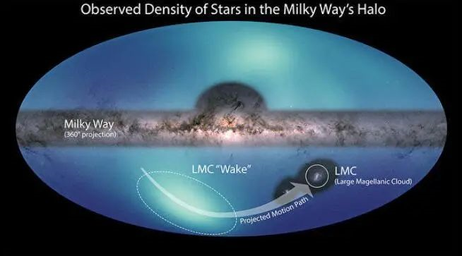 银河系外围发现恒星带,如漂在暗物质海洋上|暗物质|银河系|尾流_新浪