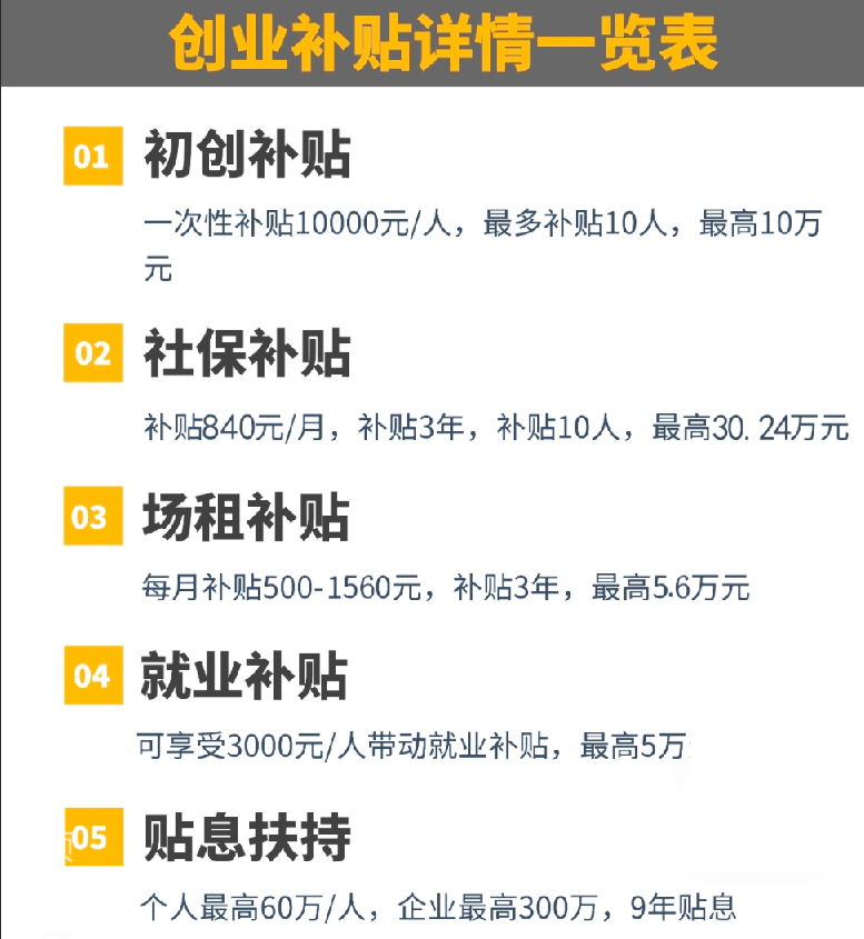 欧亿5平台-欧亿5注册-欧亿5登录(福利彩票申请网站)2023深圳创业补贴最新攻略+45万补贴申请方式,