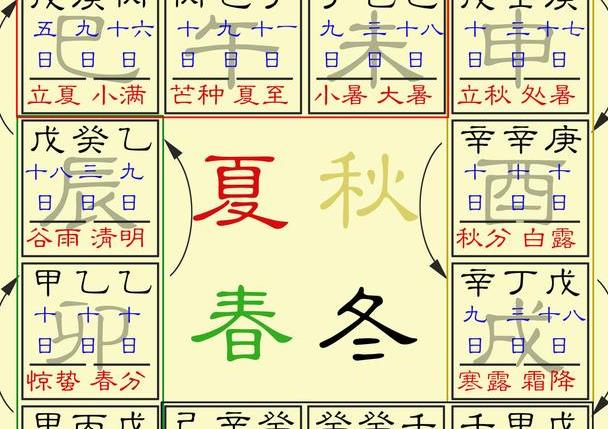 SEO工具收纳神器