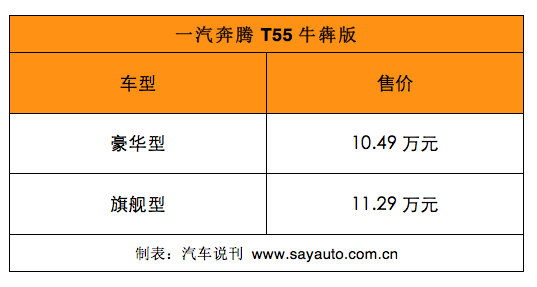一汽奔腾t55牛犇版正式上市售价10491129万元