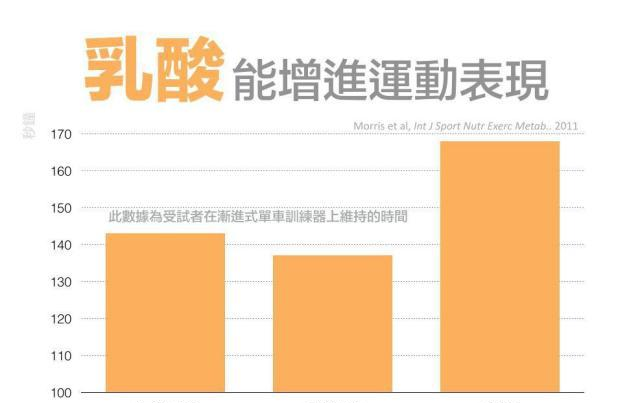 运动坚持不下去了,不是你懒,是它的错——运动性疲劳休闲区蓝鸢梦想 - Www.slyday.coM 运动坚持不下去了,不是你懒,是它的错——运动性疲劳休闲区蓝鸢梦想 - Www.slyday.coM