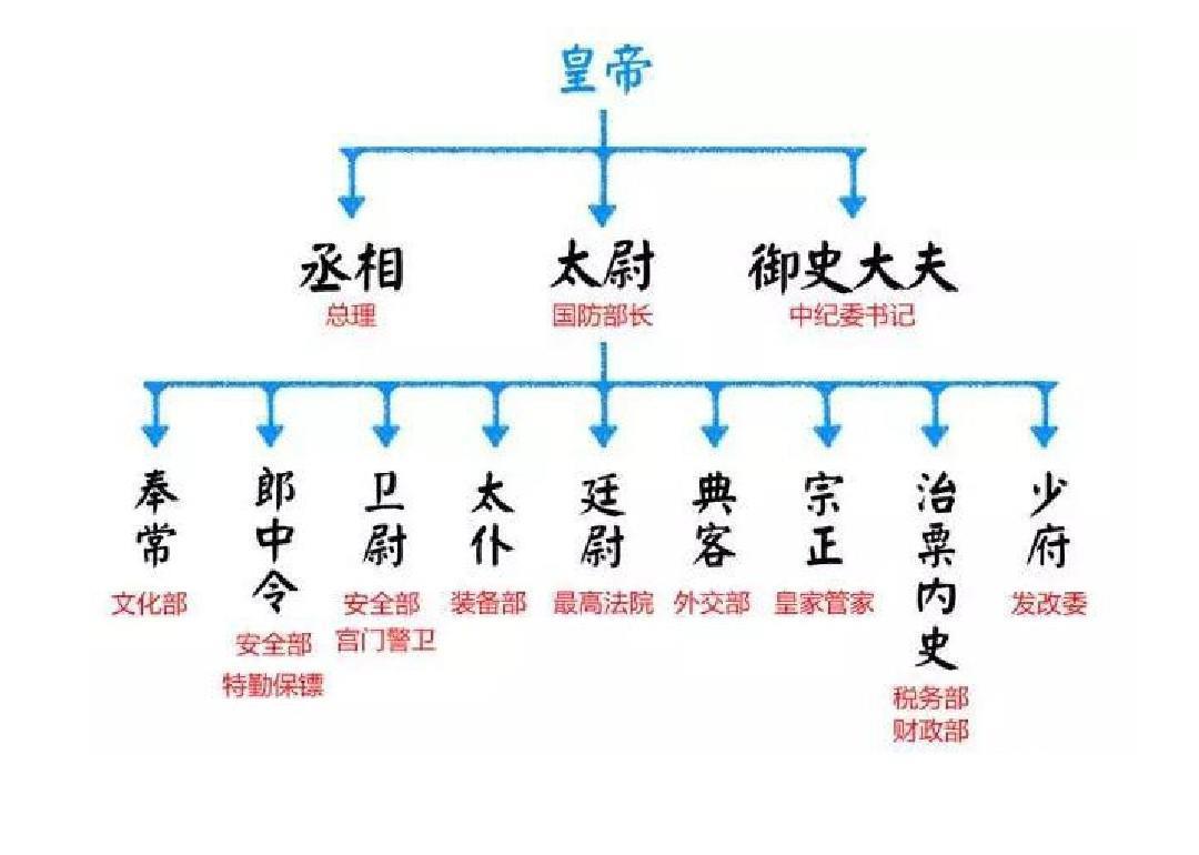 秦始皇的历史贡献都有什么为何会被称为千古一帝