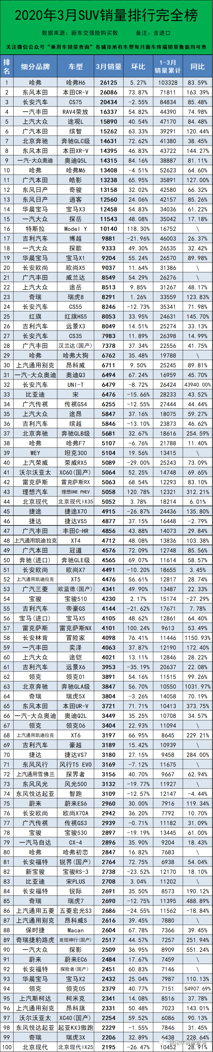 2021年3月汽车销量排行榜含进口车