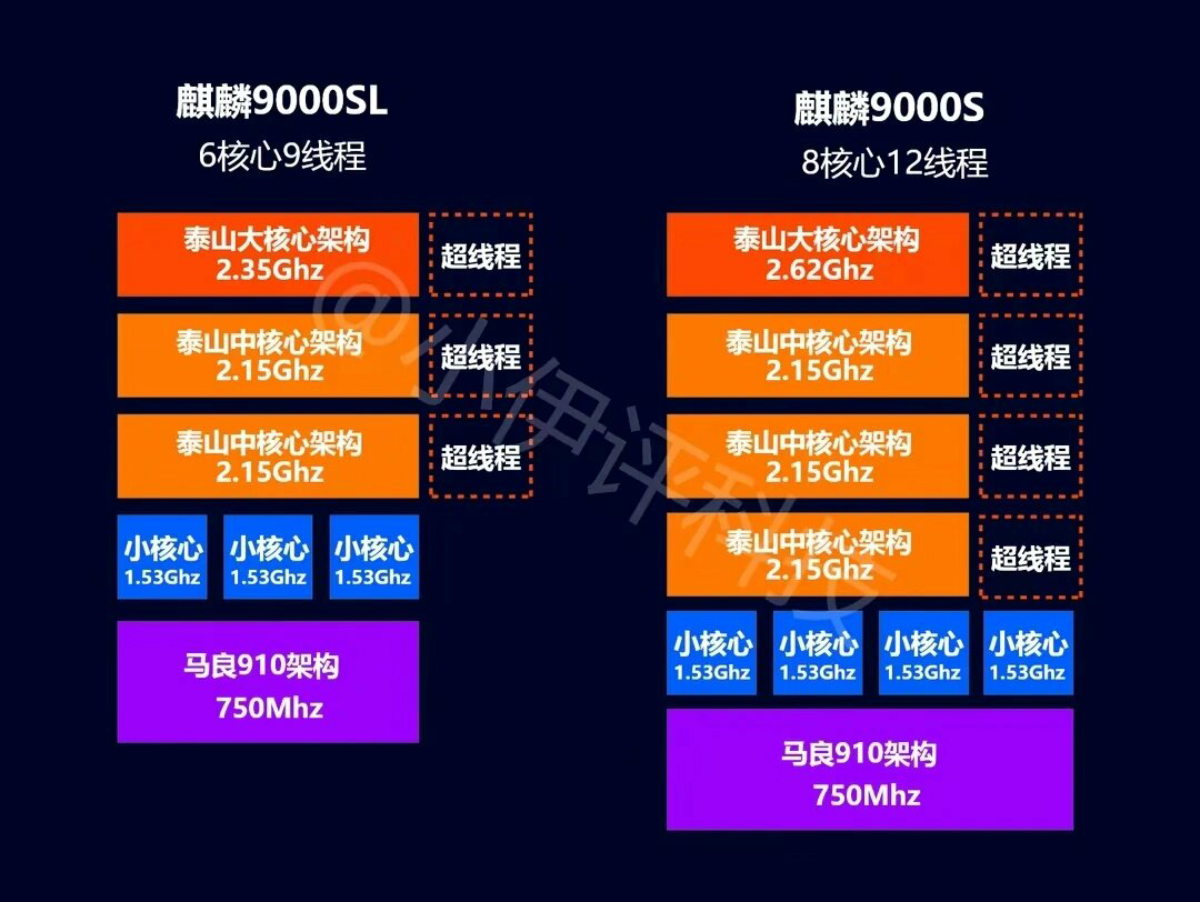 麒麟|华为_新浪新闻