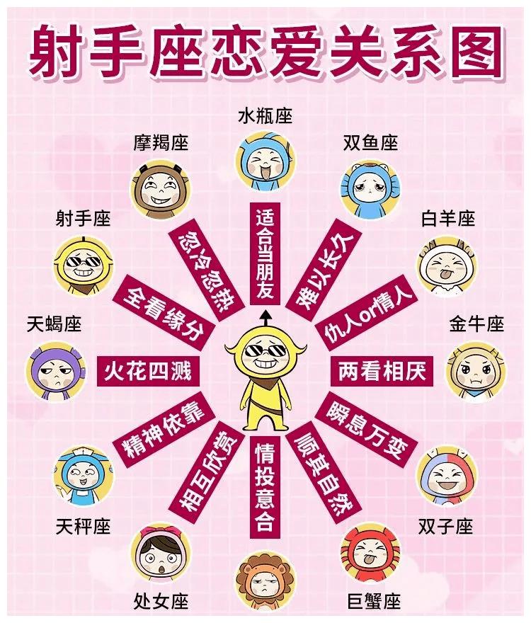 射手座和谁最配