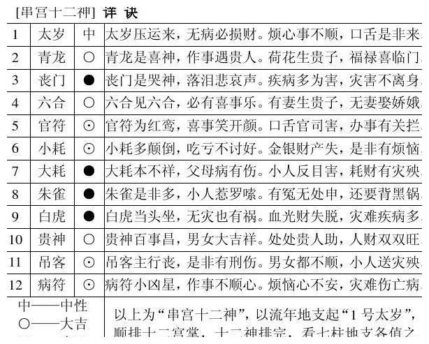 八字速查表,查一下自己的生辰八字|八字|地支|流年_新浪新闻