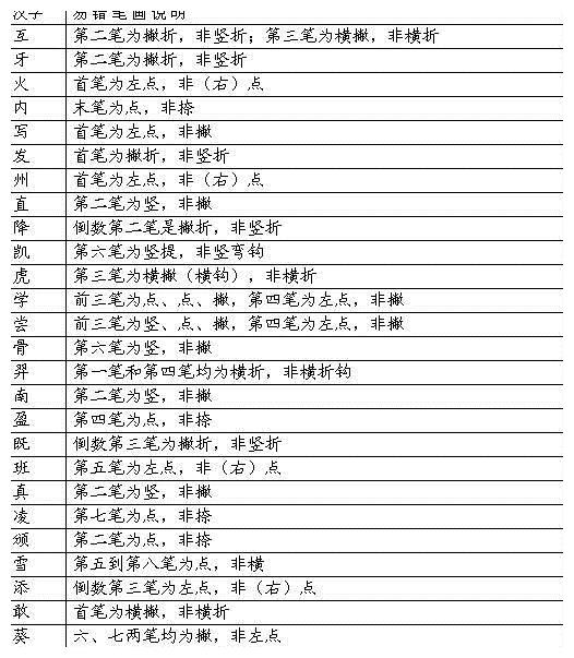 汉字笔顺规则!再也不愁孩子写“倒笔字”了!__财经头条