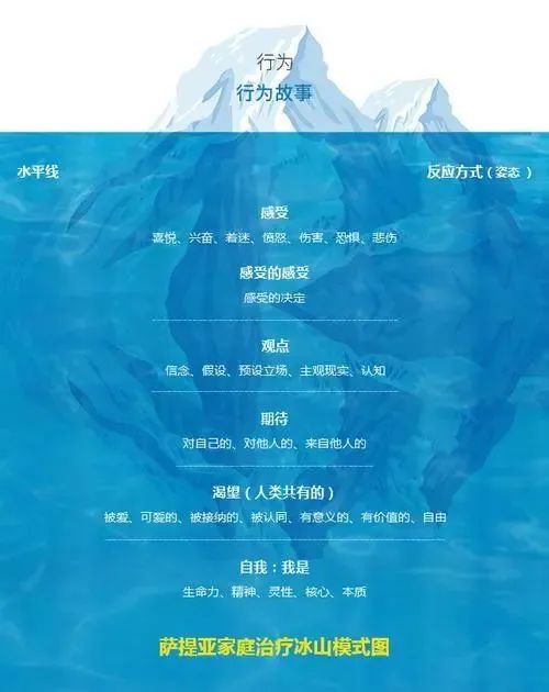 伴侣深夜回家,我明明想关心,却还是忍不住吵架|nlp心理学实操课|心理