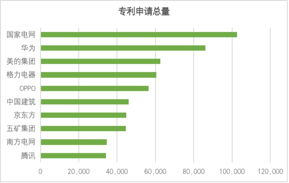 “科技领先”助推“专利领跑”：美的知识产权连获多项国际认可-家电圈官网
