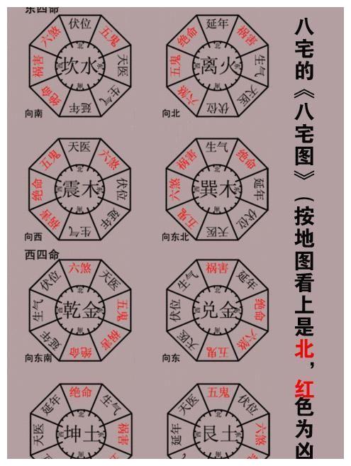 八宅风水游年详解