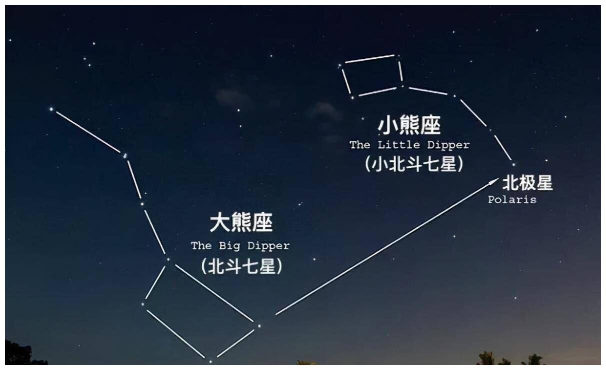 这张图熟悉哈,好像在哪里见过,没事你就是见过,北斗七星嘛.