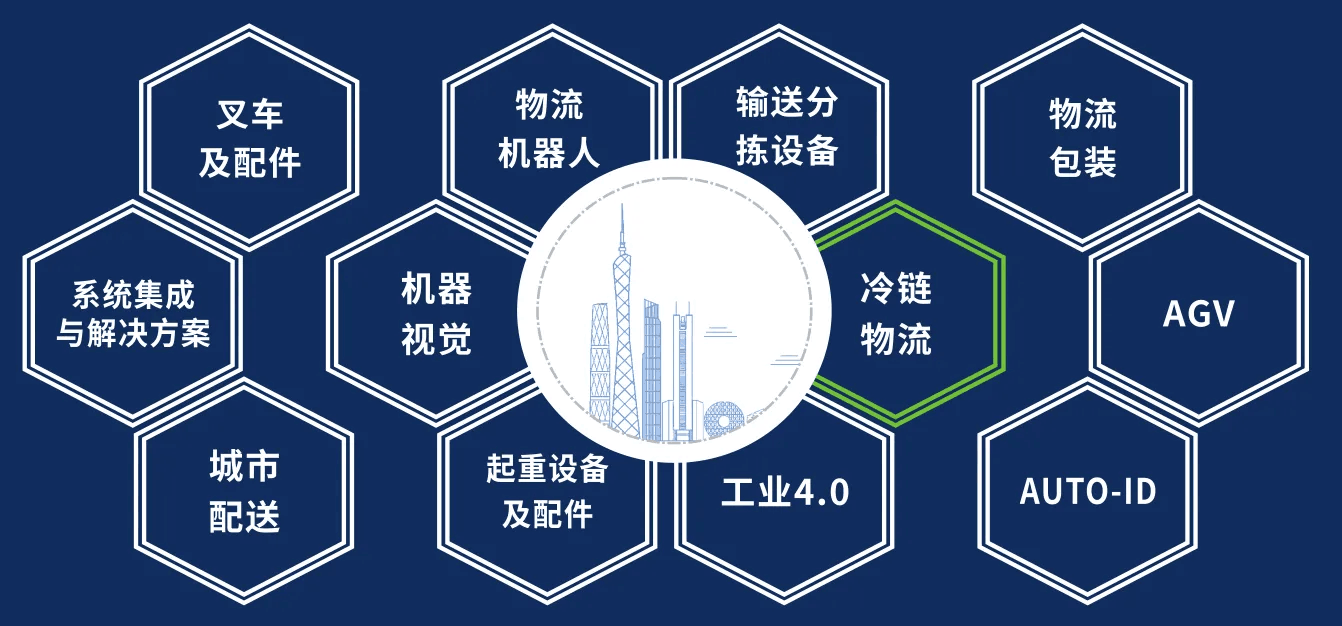2023上海快递物流博览会|新能源物流装备展|自动化分拣设备展览会